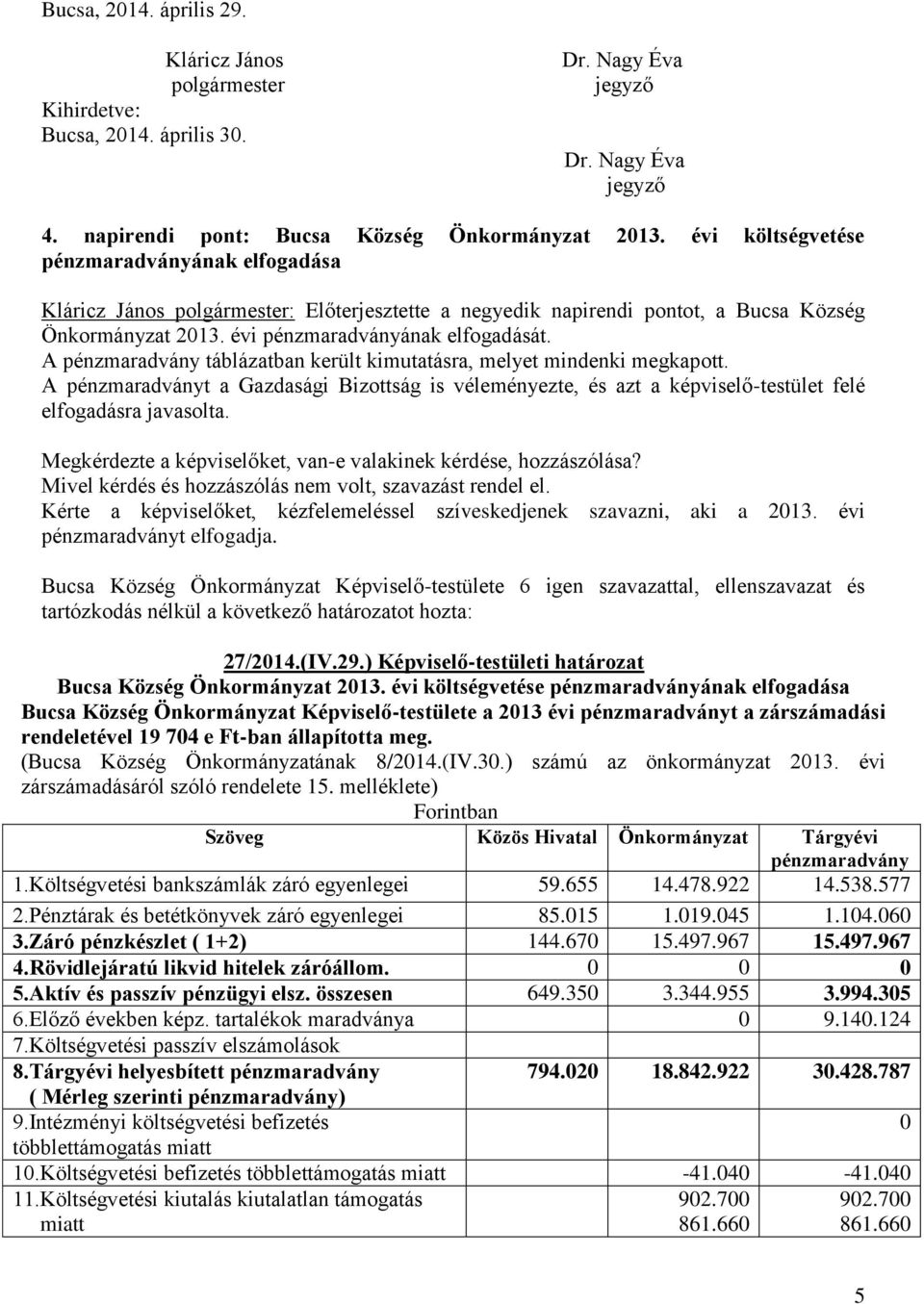 A pénzmaradvány táblázatban került kimutatásra, melyet mindenki megkapott. A pénzmaradványt a Gazdasági Bizottság is véleményezte, és azt a képviselő-testület felé elfogadásra javasolta.