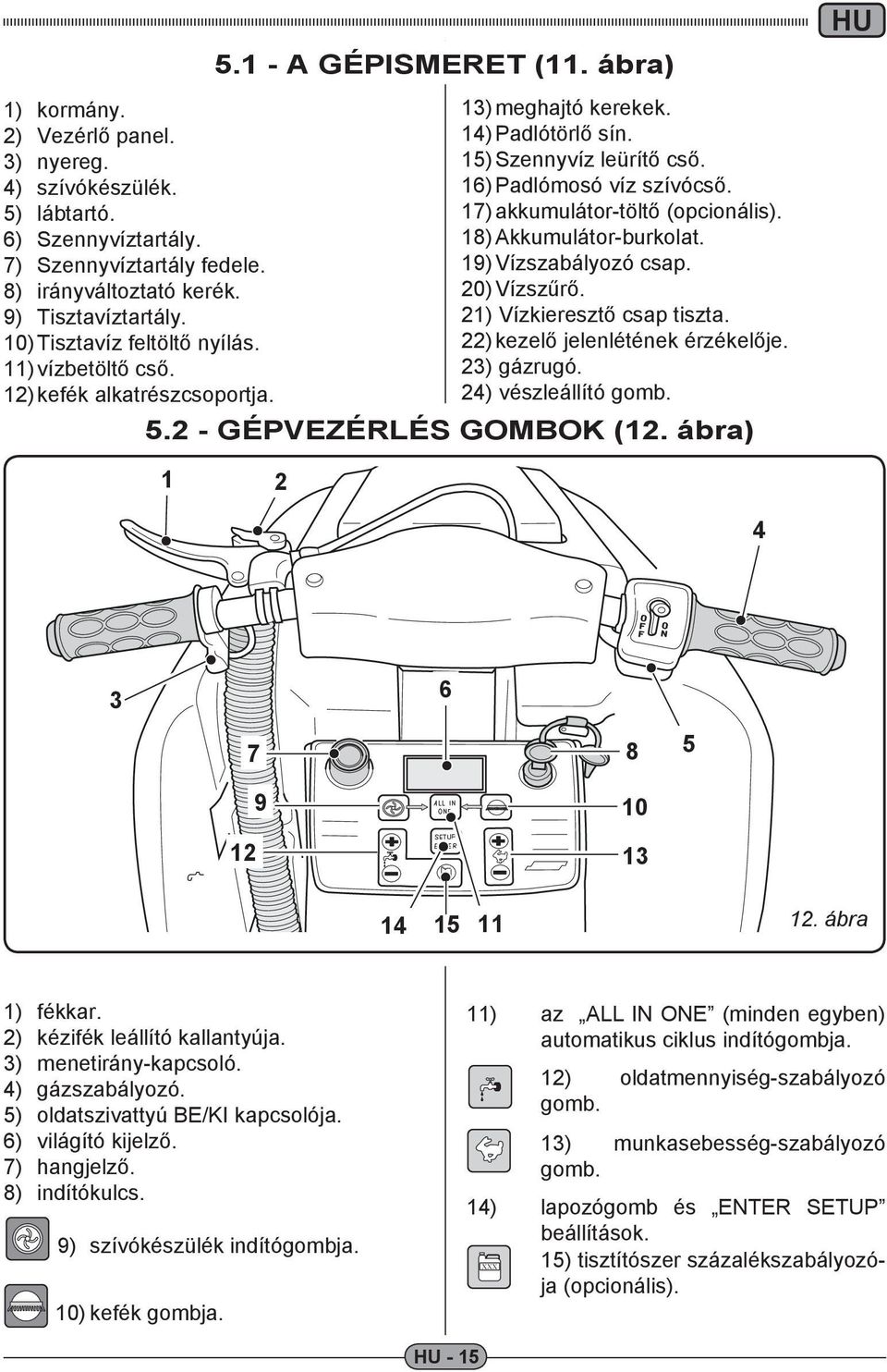 8) Akkumulátor-burkolat. 9) Vízszabályozó csap. 0) Vízszűrő. ) Vízkieresztő csap tiszta. ) kezelő jelenlétének érzékelője. 3) gázrugó. 4) vészleállító gomb. 5. - GÉPVEZÉRLÉS GOMBOK (.