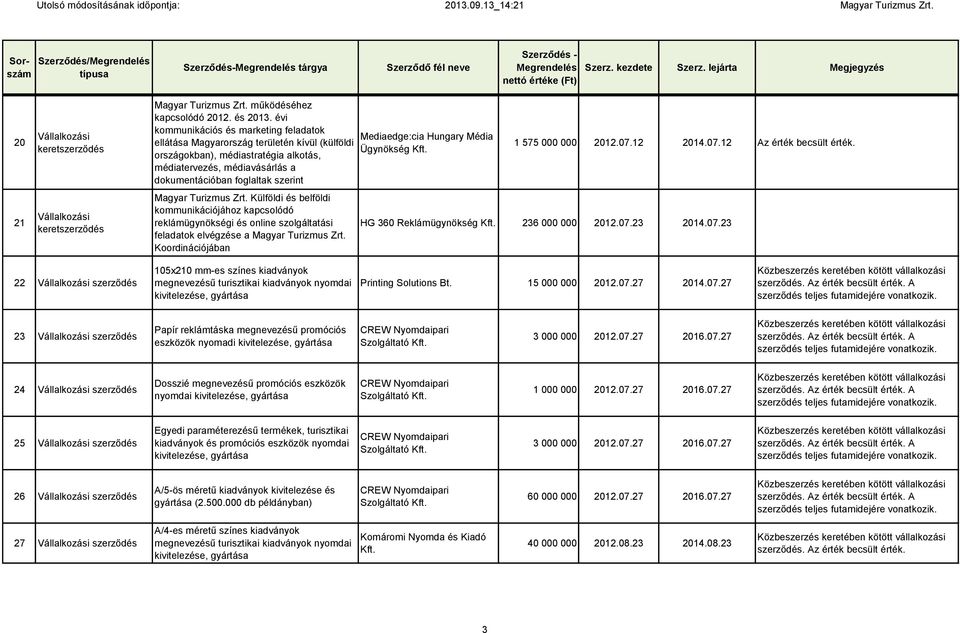 Turizmus Zrt. Külföldi és belföldi kommunikációjához kapcsolódó reklámügynökségi és online szolgáltatási feladatok elvégzése a Magyar Turizmus Zrt.