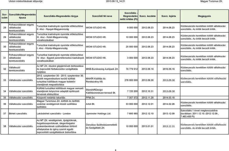 részére gépjárművek bérbeadása és kapcsoldó flottakezelési szolgáltatás nyújtása 2012. szeptember 30-