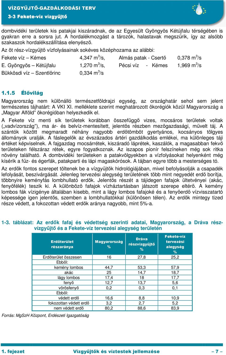 Az öt rész- vízfolyásainak sokéves középhozama az alábbi: Fekete víz Kémes 4,347 m 3 /s, Almás patak - Csertı 0,378 m 3 /s E.
