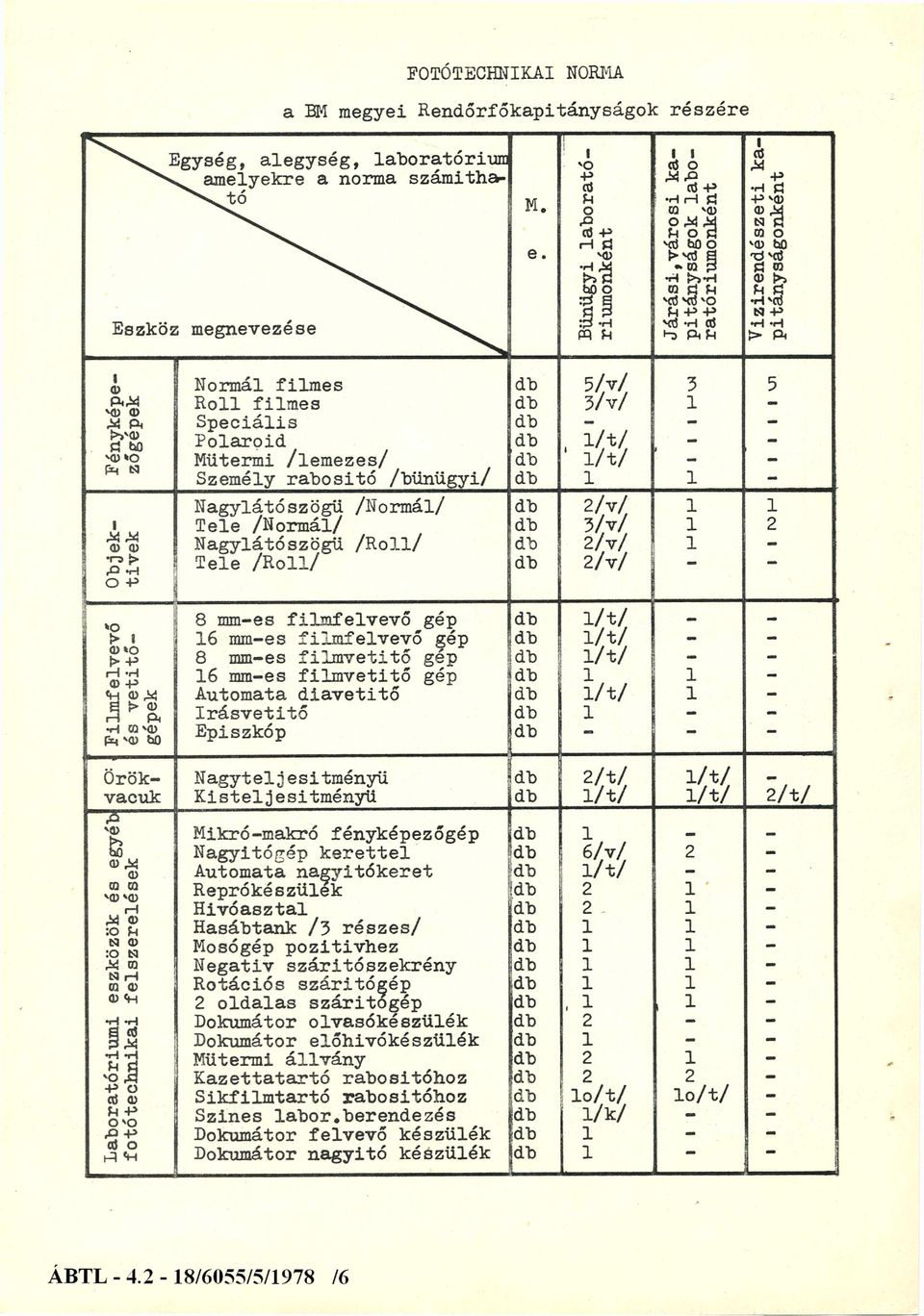 Speciális Polaroid Műtermi /lemezes/ Személy rabosító /bűnügyi/ Nagylátószögű /Normál/ Tele /Normál/ Nagylátószögü /Roll/ Tele /Roll/ 8 mm-es filmfelvevő gép 6 mm-es filmfelvevő gép 8 mm-es