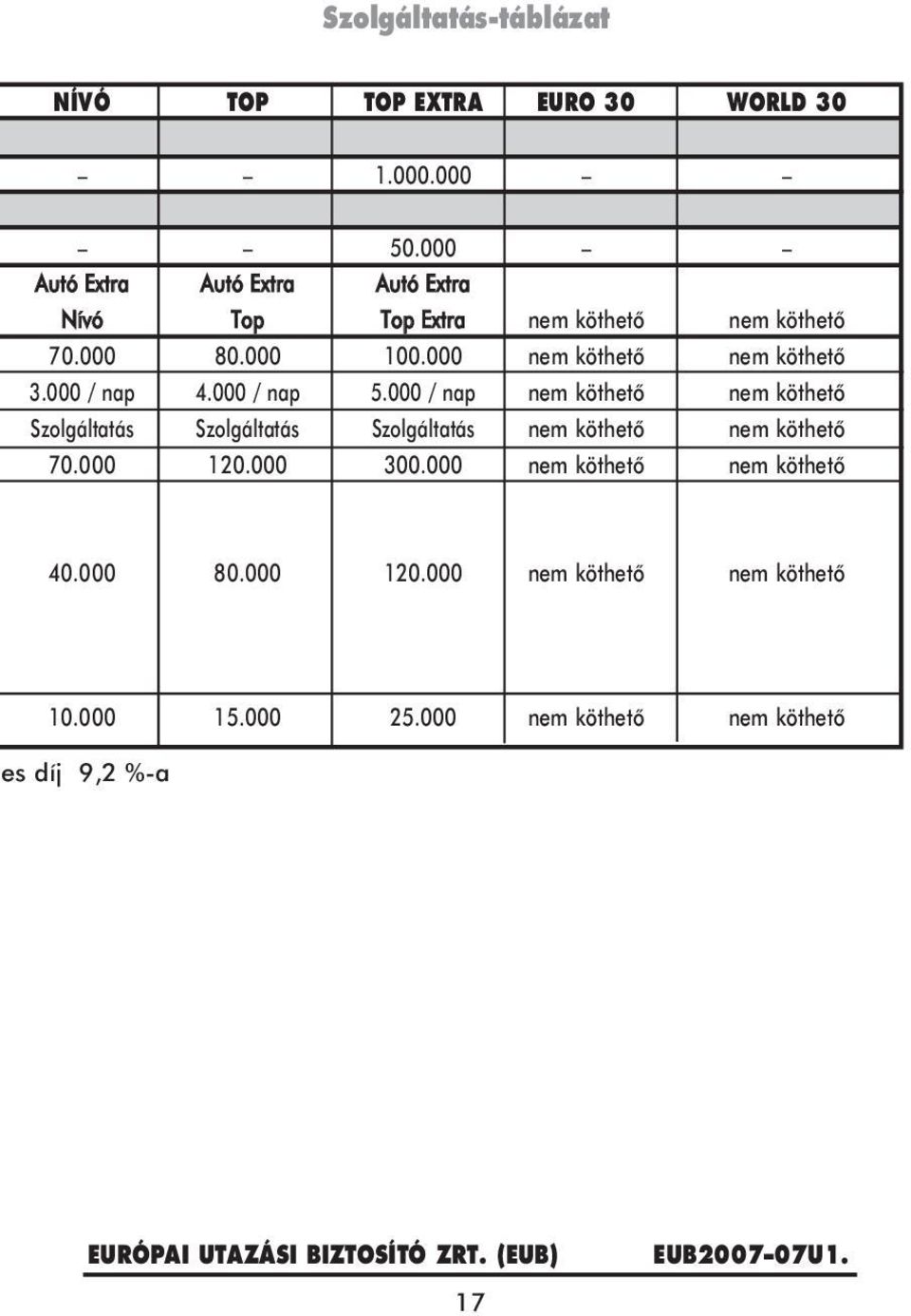 000 nem köthetô nem köthetô 3.000 / nap 4.000 / nap 5.