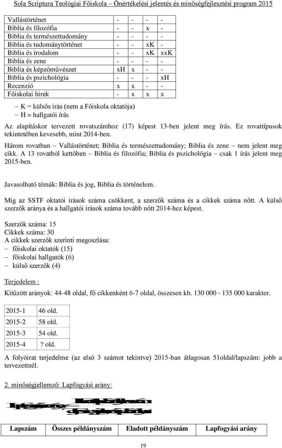 jelent meg írás. Ez rovattípusok tekintetében kevesebb, mint 2014-ben. Három rovatban Vallástörténet; Biblia és természettudomány; Biblia és zene nem jelent meg cikk.