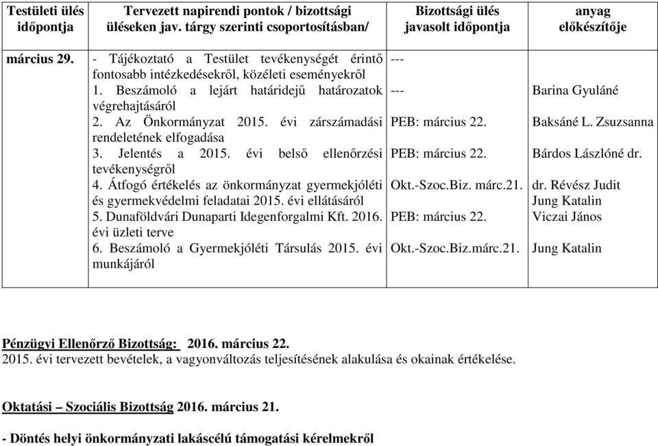 Dunaföldvári Dunaparti Idegenforgalmi Kft. 2016. évi üzleti terve 6. Beszámoló a Gyermekjóléti Társulás 2015. évi PEB: március 22. PEB: március 22. Okt.-Szoc.Biz. márc.21.