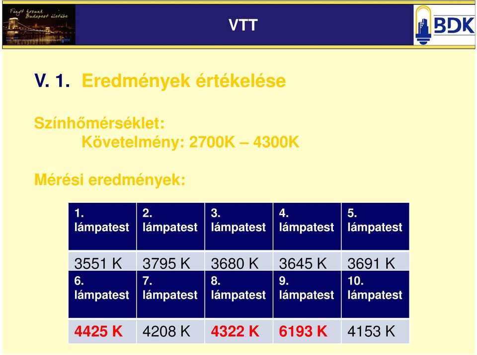 eredmények: 1. lámpatest 2. lámpatest 3. lámpatest 4. lámpatest 5.