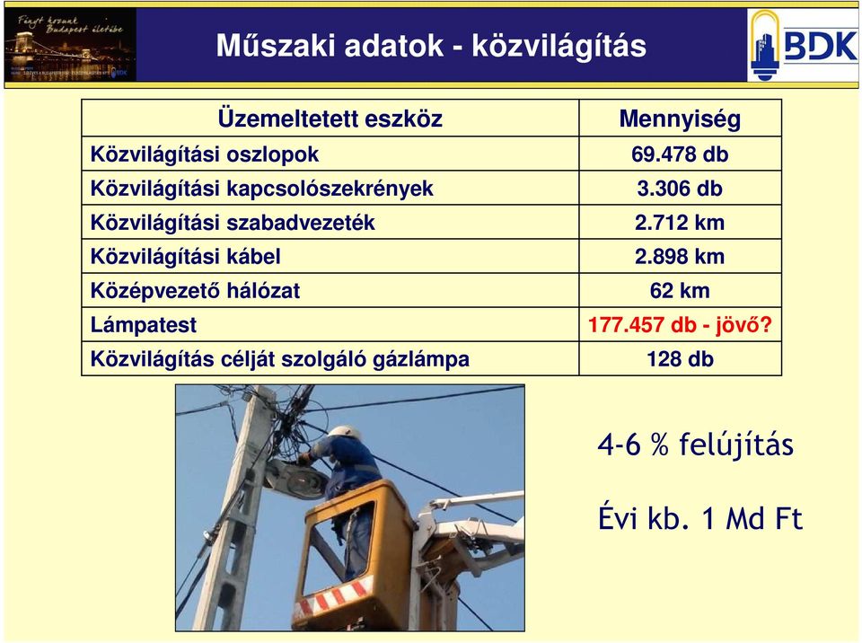 Középvezető hálózat Lámpatest Közvilágítás célját szolgáló gázlámpa Mennyiség 69.