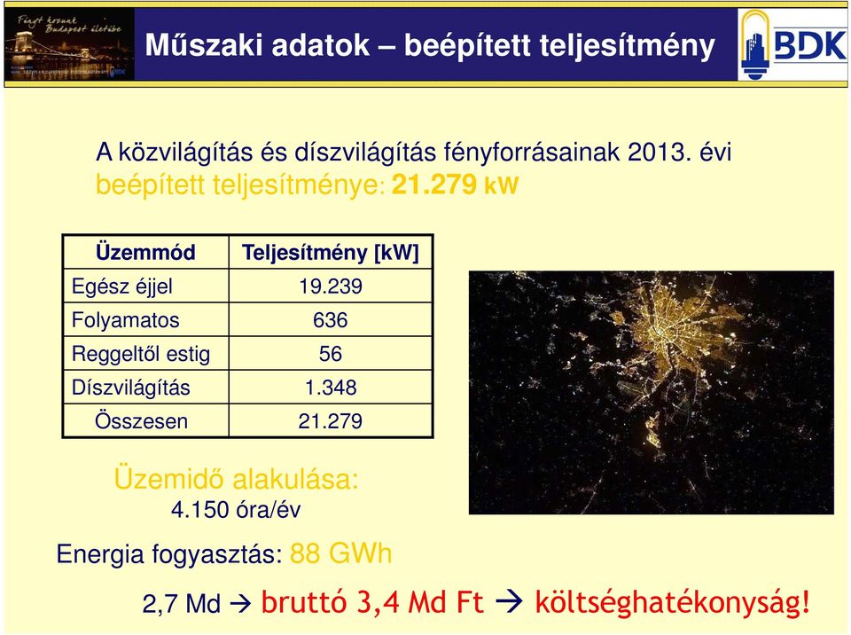 239 Folyamatos 636 Reggeltől estig 56 Díszvilágítás 1.348 Összesen 21.