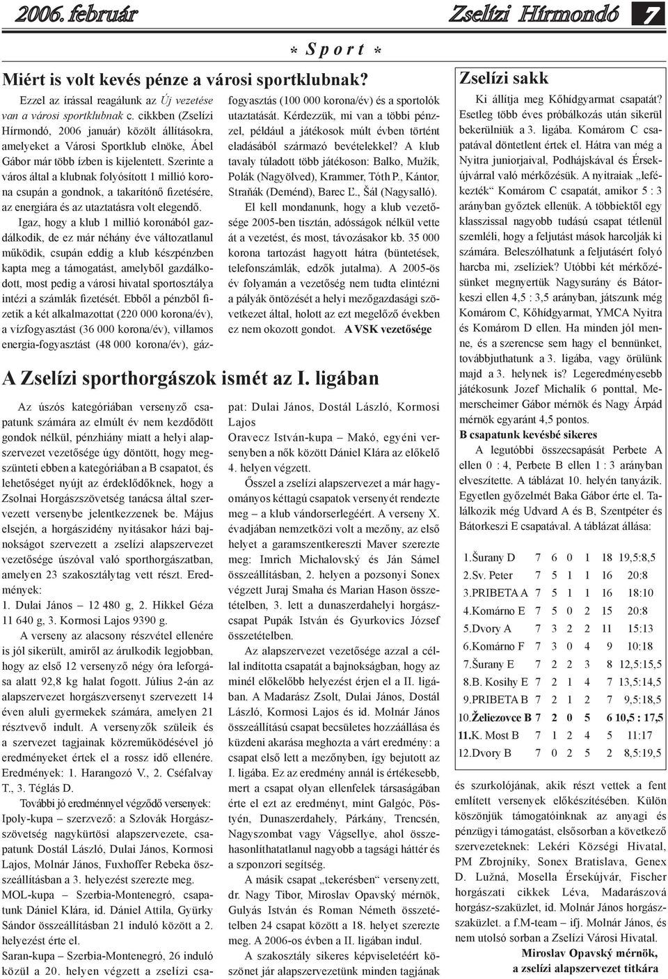 Szerinte a város által a klubnak folyósított 1 millió korona csupán a gondnok, a takarítónő fizetésére, az energiára és az utaztatásra volt elegendő.