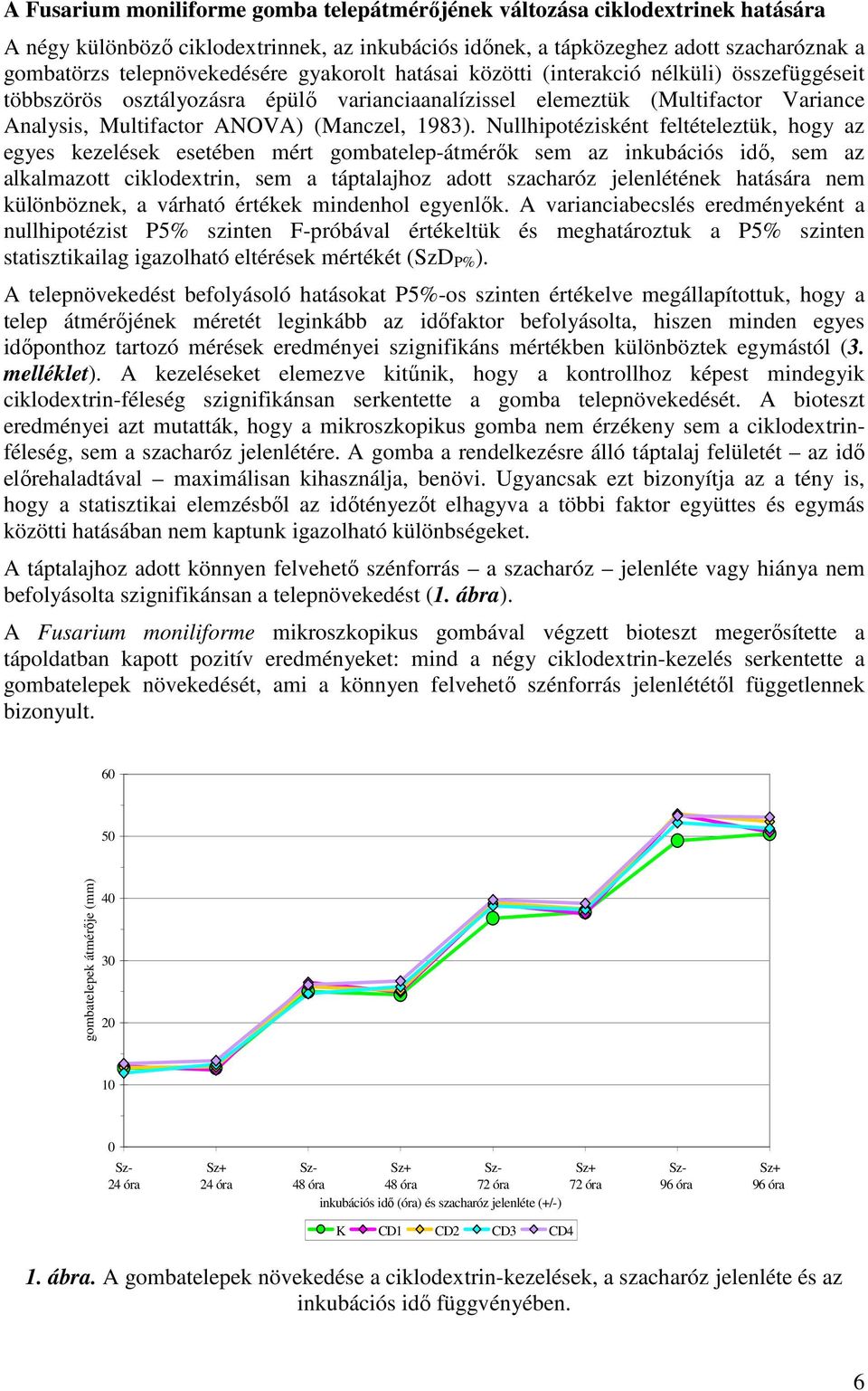 Nullhipotézisként feltételeztük, hogy az egyes kezelések esetében mért gombatelep-átmérık sem az inkubációs idı, sem az alkalmazott ciklodextrin, sem a táptalajhoz adott szacharóz jelenlétének