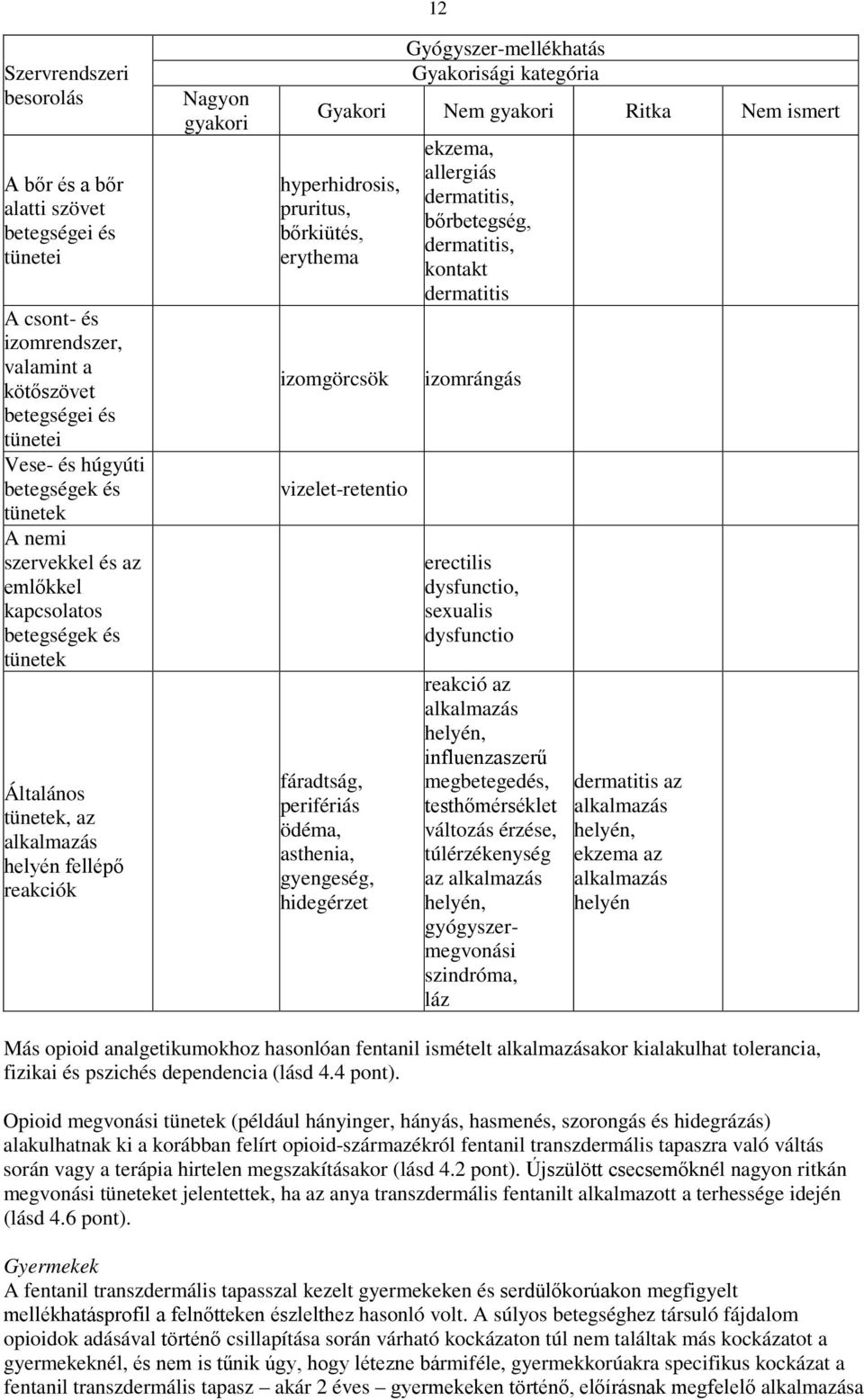 hyperhidrosis, pruritus, bőrkiütés, erythema izomgörcsök vizelet-retentio fáradtság, perifériás ödéma, asthenia, gyengeség, hidegérzet ekzema, allergiás dermatitis, bőrbetegség, dermatitis, kontakt