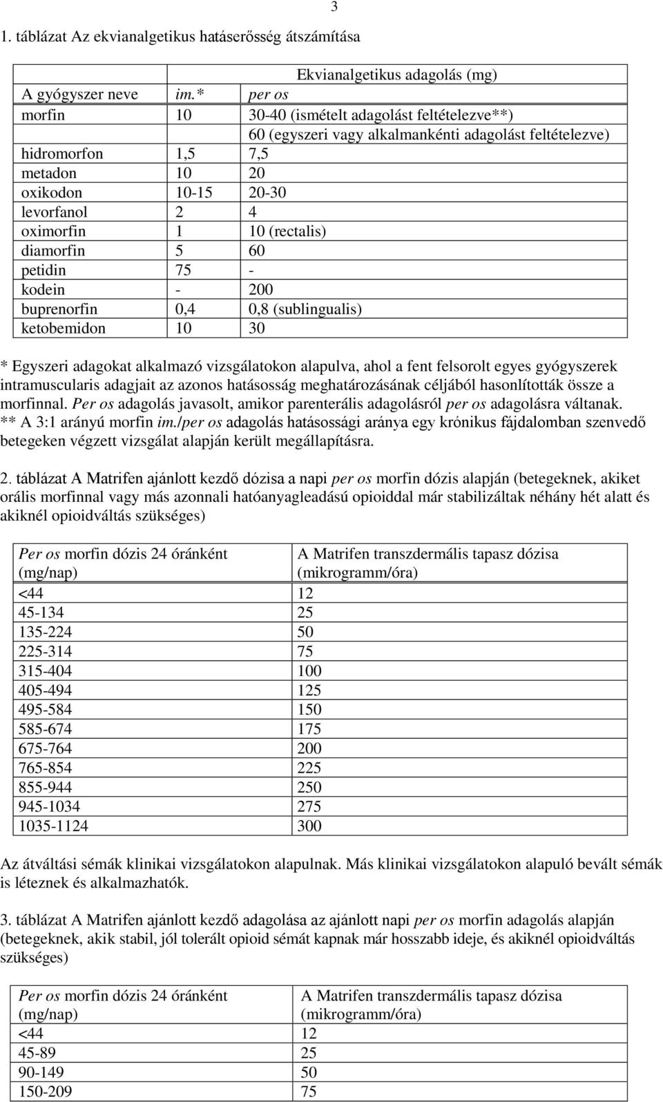 10 (rectalis) diamorfin 5 60 petidin 75 - kodein - 200 buprenorfin 0,4 0,8 (sublingualis) ketobemidon 10 30 * Egyszeri adagokat alkalmazó vizsgálatokon alapulva, ahol a fent felsorolt egyes