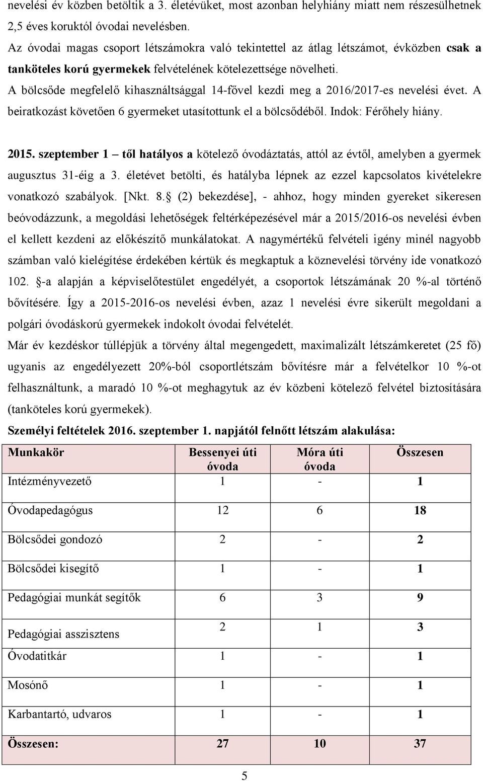 A bölcsőde megfelelő kihasználtsággal 14-fővel kezdi meg a 2016/2017-es nevelési évet. A beiratkozást követően 6 gyermeket utasítottunk el a bölcsődéből. Indok: Férőhely hiány. 2015.