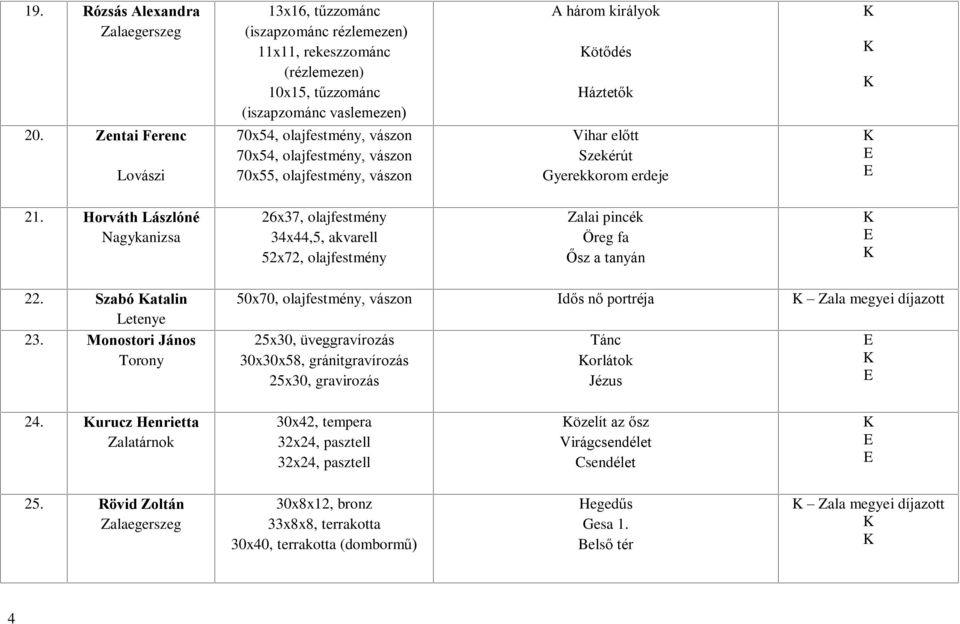 70x55, olajfestmény, vászon A három királyok ötõdés Háztetõk Vihar elõtt Szekérút Gyerekkorom erdeje 21.