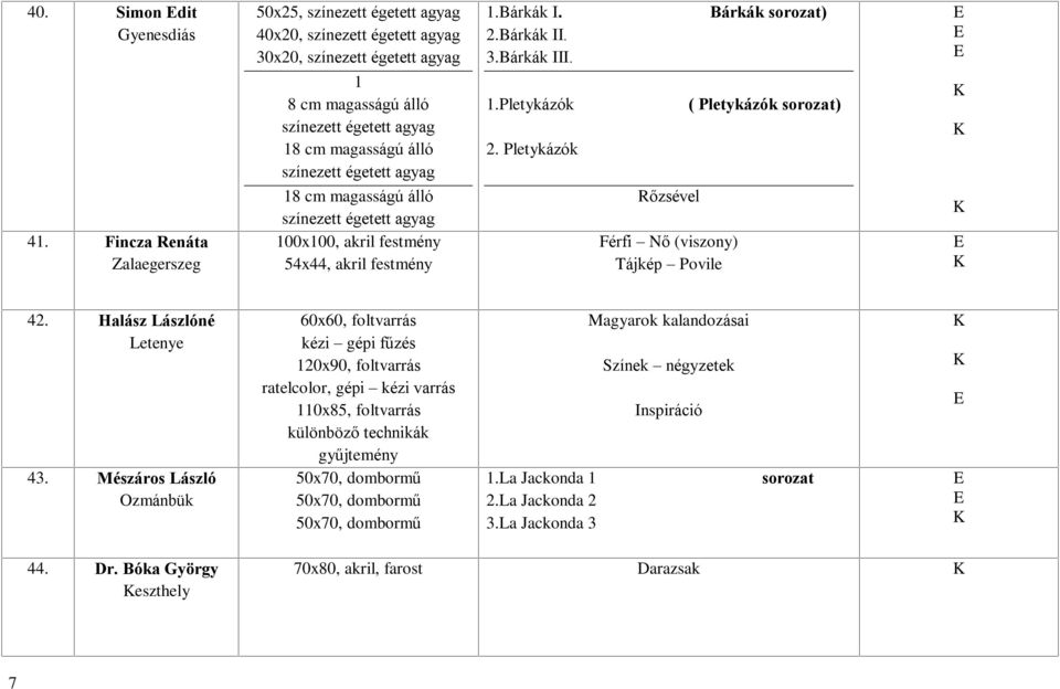 18 cm magasságú álló színezett égetett agyag 100x100, akril festmény 54x44, akril festmény 1.Bárkák I. 2.Bárkák II. 3.Bárkák III. 1.Pletykázók 2.