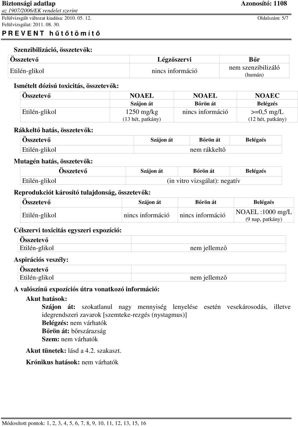 Rákkeltı hatás, összetevık: 1250 mg/kg (13 hét, patkány) Összetevı Szájon át Bırön át Belégzés nem rákkeltı Mutagén hatás, összetevık: Összetevı Szájon át Bırön át Belégzés Reprodukciót károsító