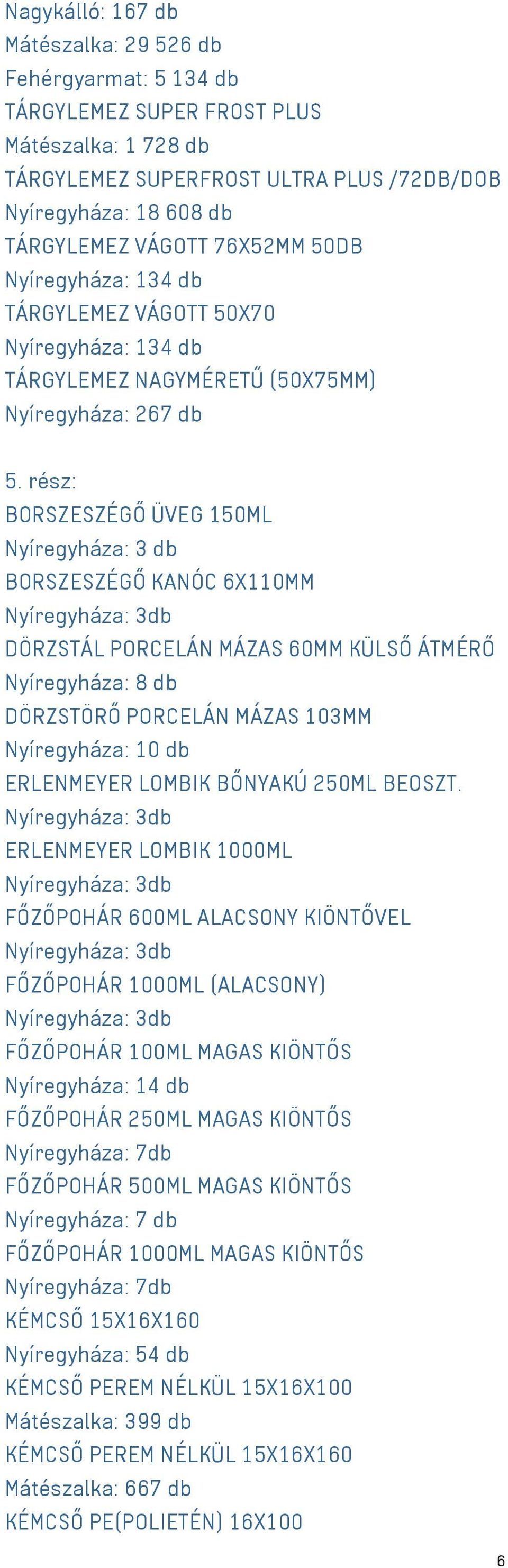 rész: BORSZESZÉGŐ ÜVEG 150ML Nyíregyháza: 3 db BORSZESZÉGŐ KANÓC 6X110MM Nyíregyháza: 3db DÖRZSTÁL PORCELÁN MÁZAS 60MM KÜLSŐ ÁTMÉRŐ Nyíregyháza: 8 db DÖRZSTÖRŐ PORCELÁN MÁZAS 103MM Nyíregyháza: 10 db