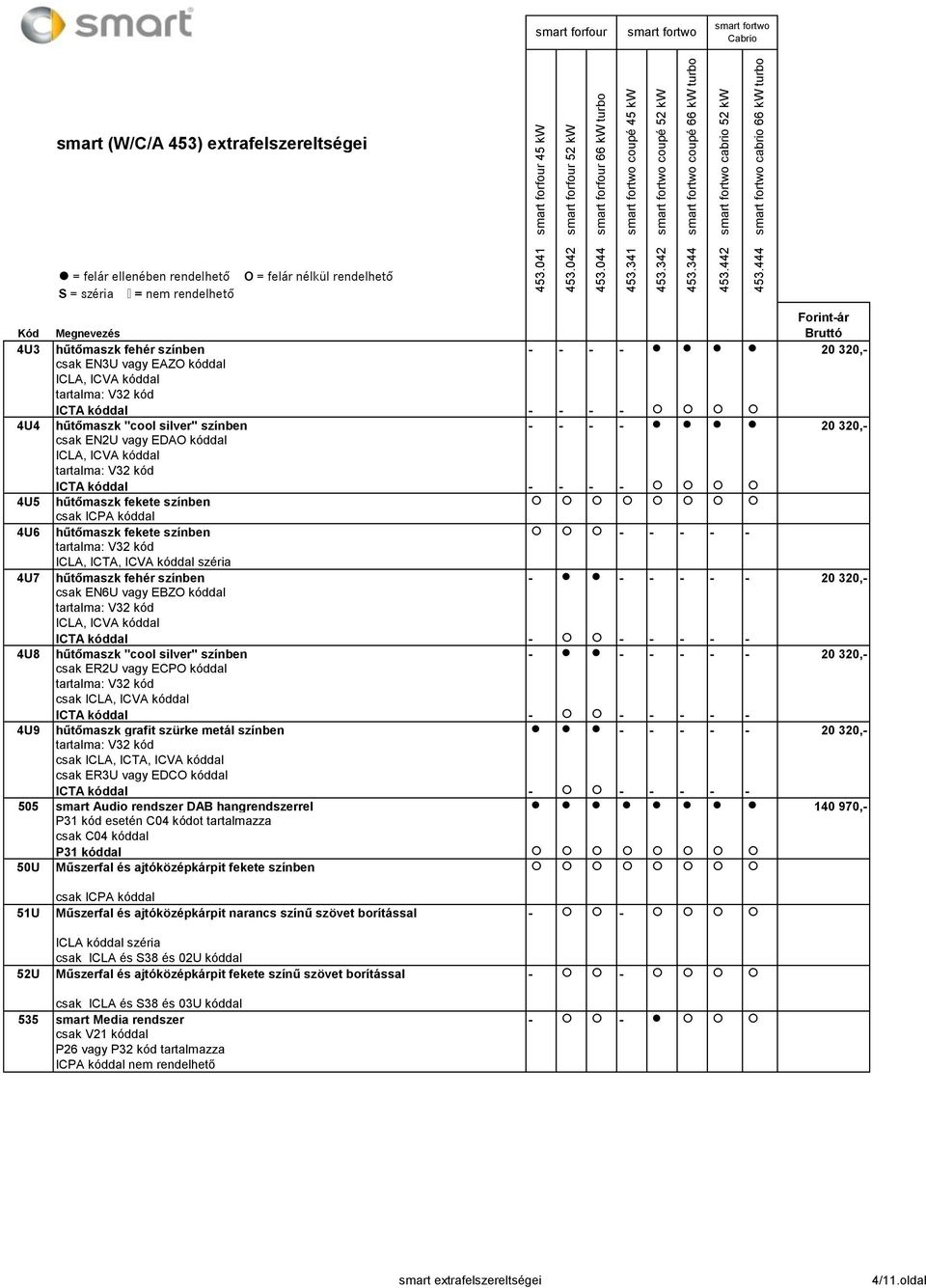 ICPA kóddal 4U6 hűtőmaszk fekete színben - - - - - tartalma: V32 kód ICLA, ICTA, ICVA kóddal széria 4U7 hűtőmaszk fehér színben - - - - - - 20 320,- csak EN6U vagy EBZO kóddal tartalma: V32 kód ICLA,