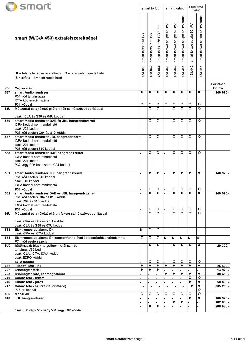 esetén C04 és 810 kóddal 557 smart Media rendszer JBL hangrendszerrel - - ICPA kóddal nem rendelhető csak V21 kóddal P26 kód esetén 810 kóddal 558 smart Media rendszer DAB hangrendszerrel - - ICPA