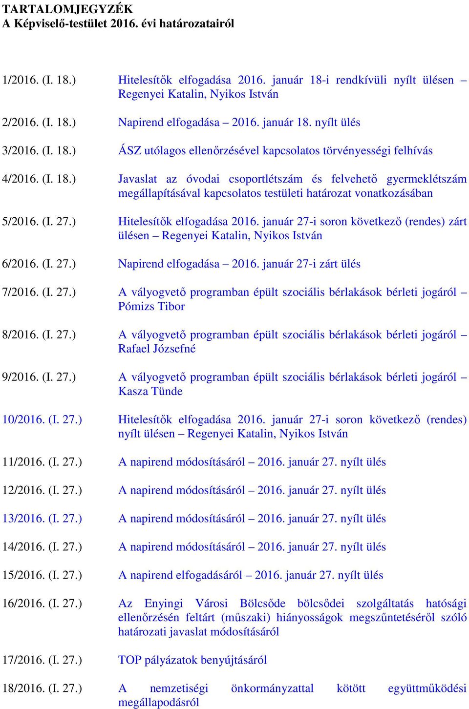 (I. 27.) Hitelesítők elfogadása 2016. január 27-i soron következő (rendes) zárt ülésen Regenyei Katalin, Nyikos István 6/2016. (I. 27.) Napirend elfogadása 2016. január 27-i zárt ülés 7/2016. (I. 27.) A vályogvető programban épült szociális bérlakások bérleti jogáról Pómizs Tibor 8/2016.