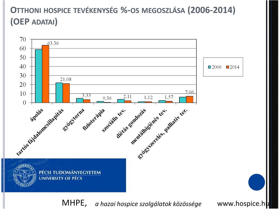 (OEP ADATAI) MHPE, a hazai