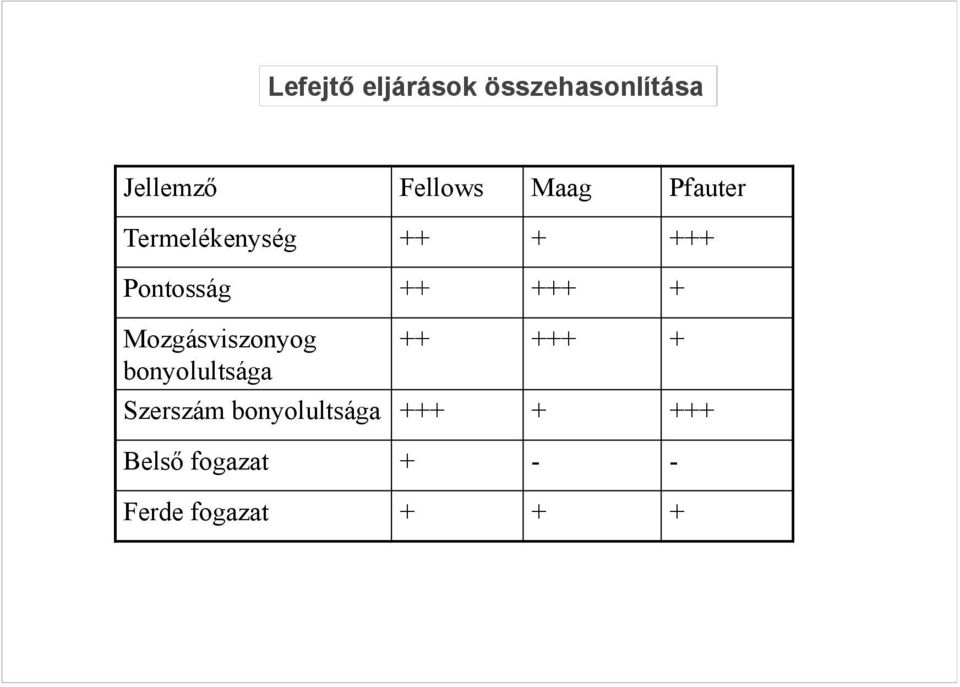 + Mozgásviszonyog ++ +++ + bonyolultsága Szerszám