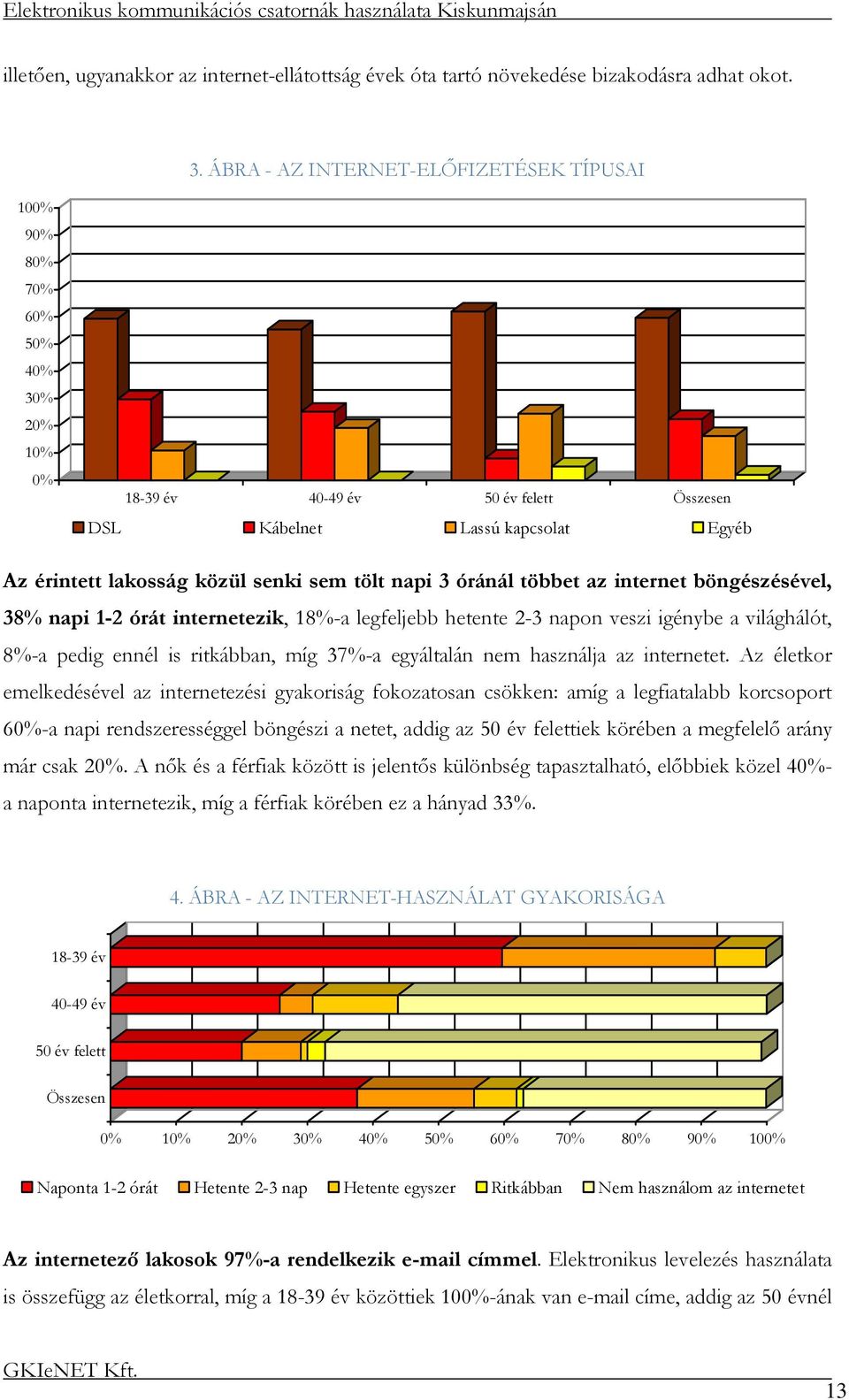 óránál többet az internet böngészésével, 38% napi 1-2 órát internetezik, 18%-a legfeljebb hetente 2-3 napon veszi igénybe a világhálót, 8%-a pedig ennél is ritkábban, míg 37%-a egyáltalán nem