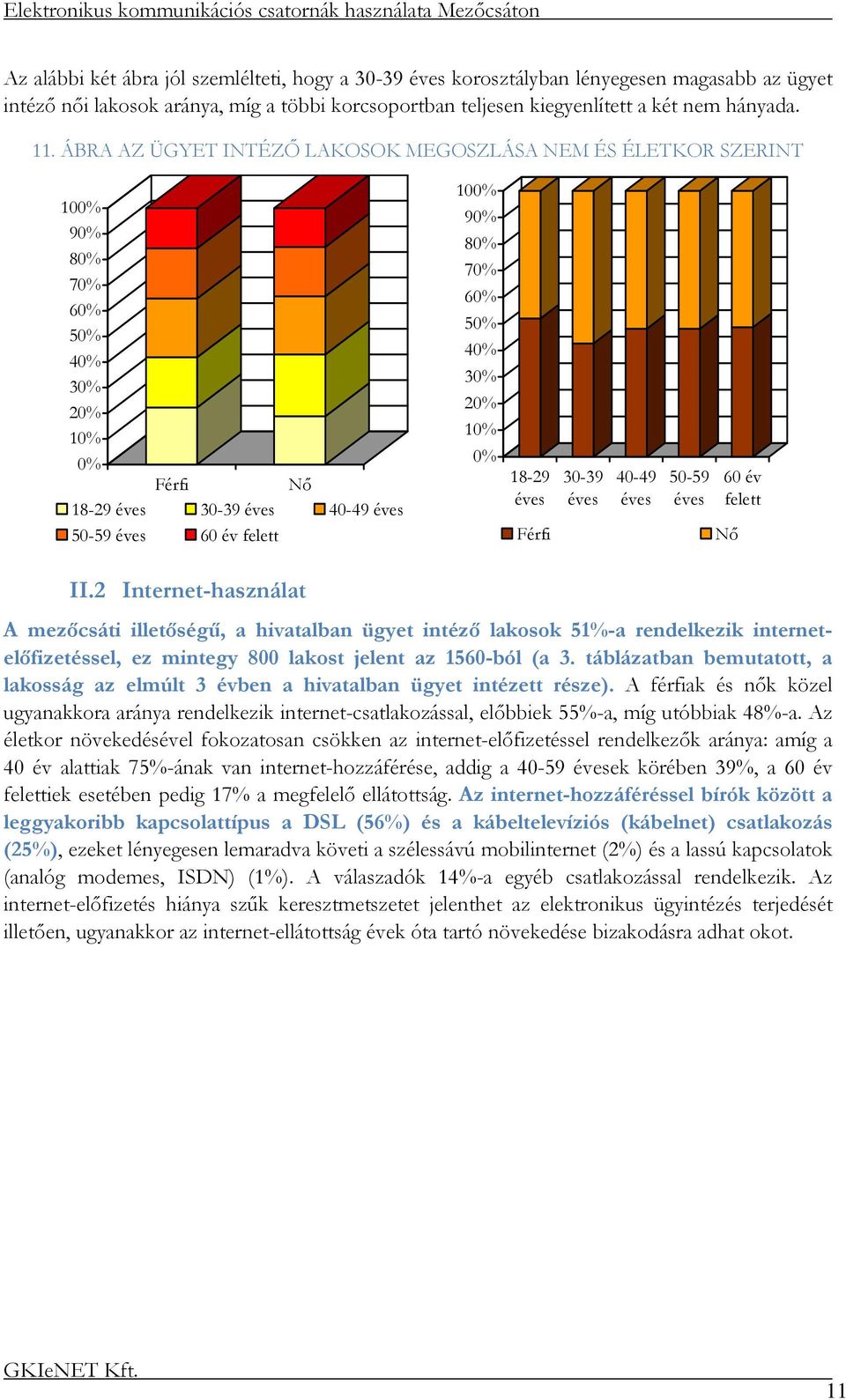 40% 30% 20% 10% 0% 18-29 éves Férfi 30-39 éves 40-49 éves 50-59 éves 60 év felett Nı II.