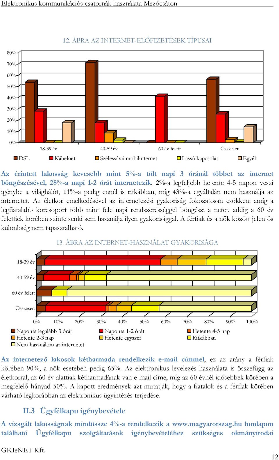 az internet böngészésével, 28%-a napi 1-2 órát internetezik, 2%-a legfeljebb hetente 4-5 napon veszi igénybe a világhálót, 11%-a pedig ennél is ritkábban, míg 43%-a egyáltalán nem használja az