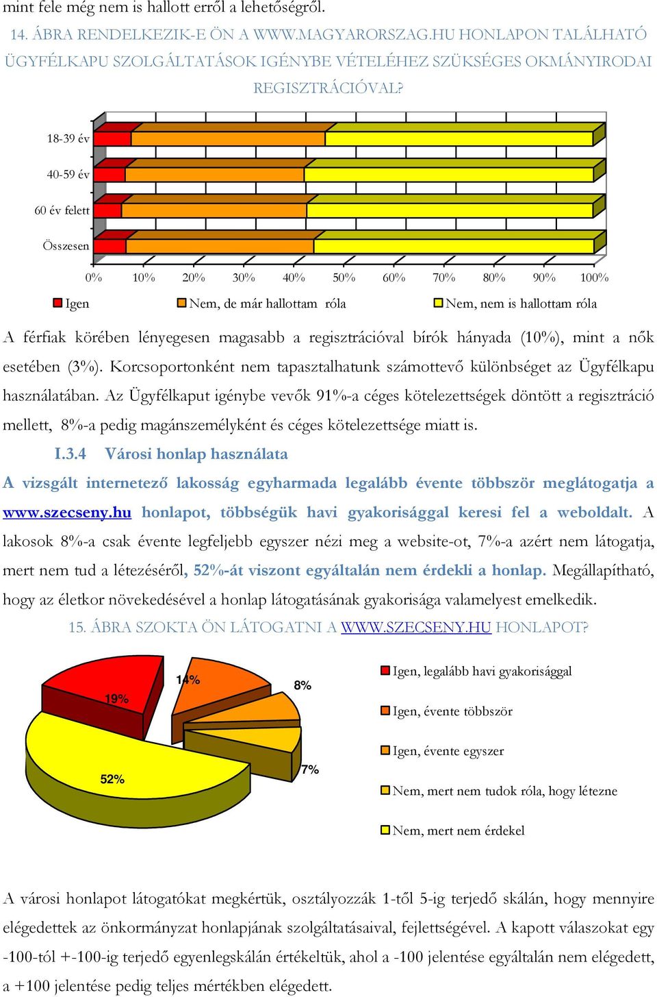 18-39 év 40-59 év 60 év felett Összesen 0% 10% 20% 30% 40% 50% 60% 70% 80% 90% 100% Igen Nem, de már hallottam róla Nem, nem is hallottam róla A férfiak körében lényegesen magasabb a regisztrációval