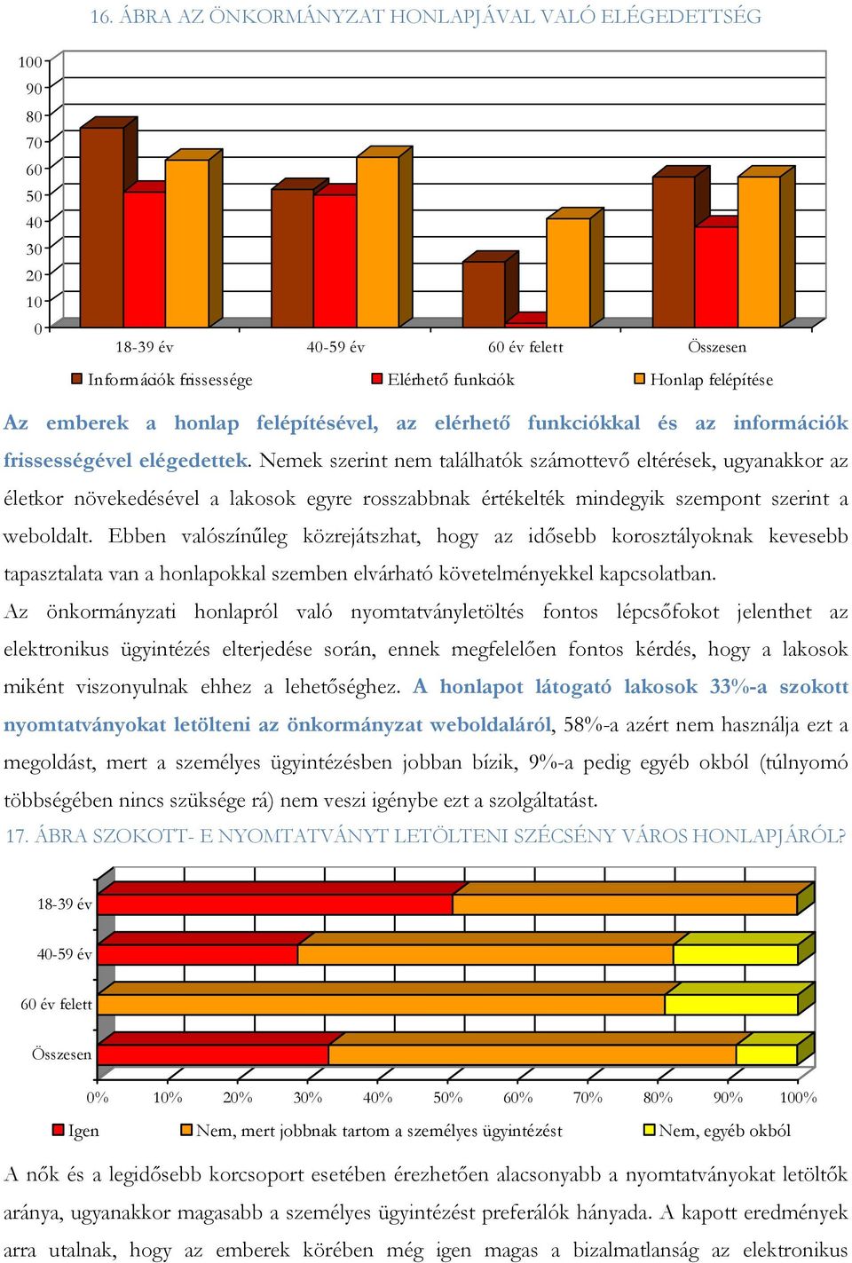 Nemek szerint nem találhatók számottevı eltérések, ugyanakkor az életkor növekedésével a lakosok egyre rosszabbnak értékelték mindegyik szempont szerint a weboldalt.