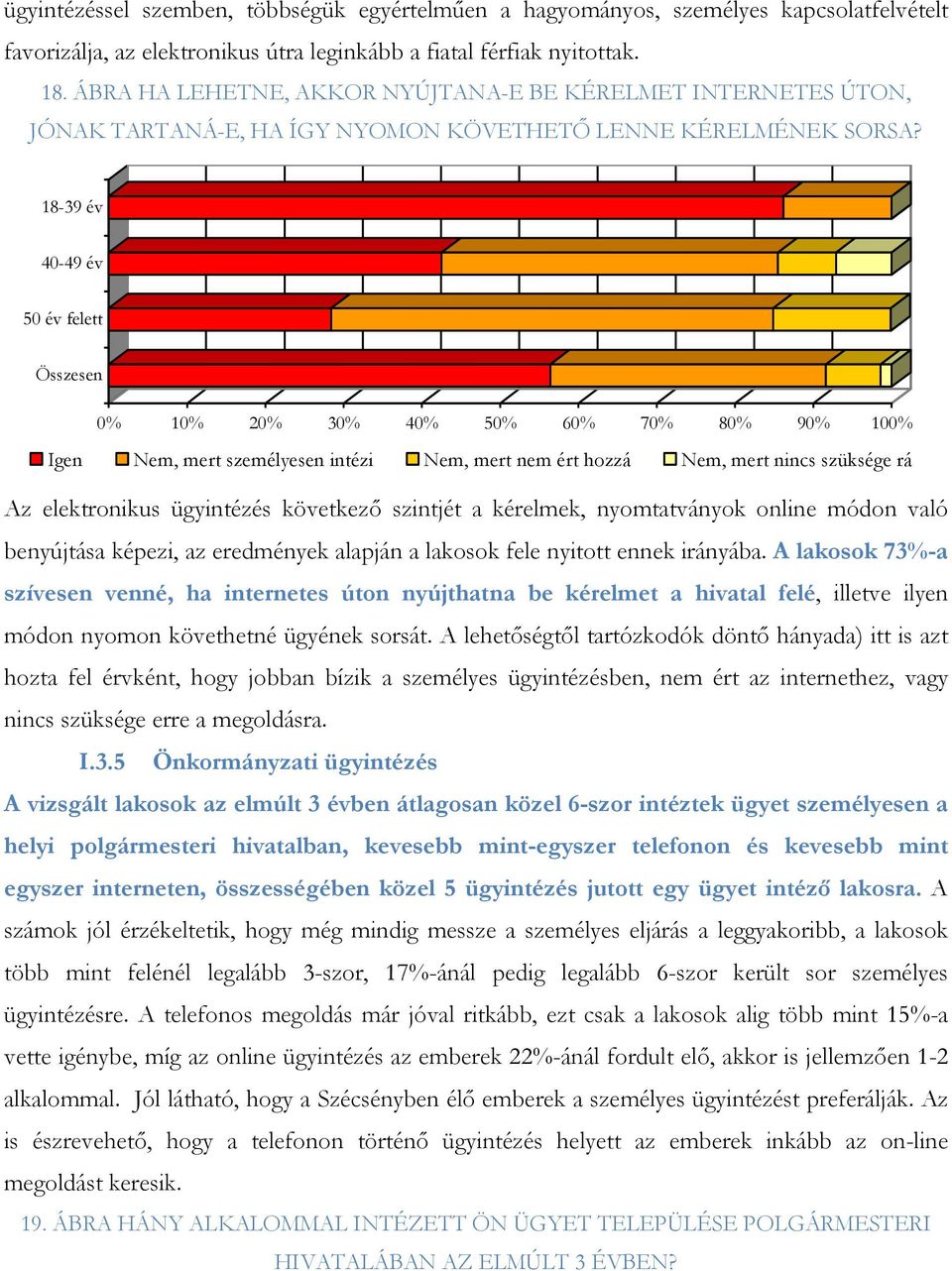 18-39 év 40-49 év 50 év felett Összesen 0% 10% 20% 30% 40% 50% 60% 70% 80% 90% 100% Igen Nem, mert személyesen intézi Nem, mert nem ért hozzá Nem, mert nincs szüksége rá Az elektronikus ügyintézés