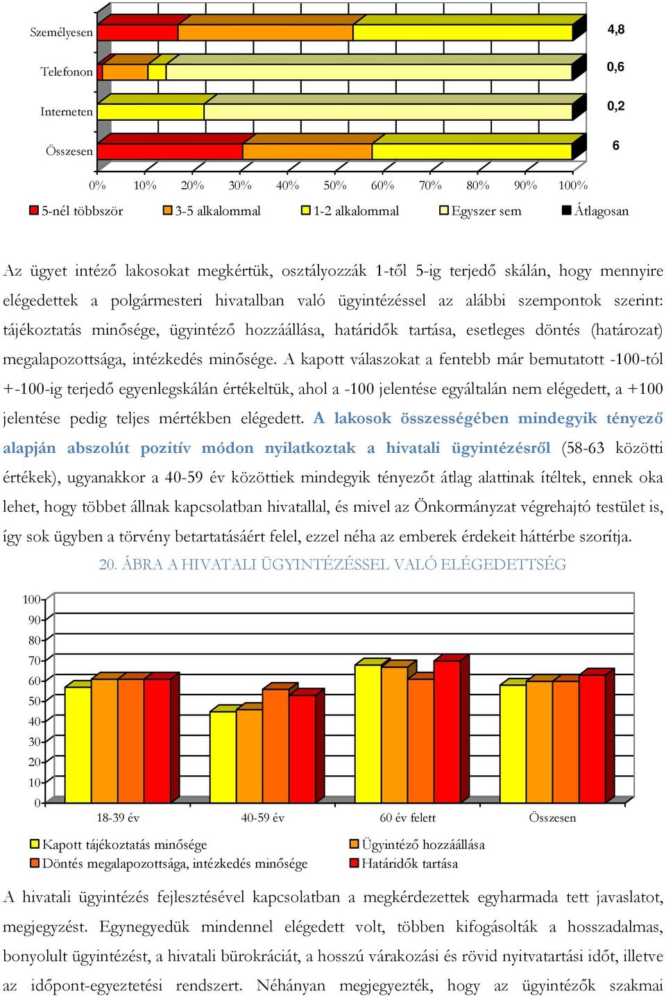 határidık tartása, esetleges döntés (határozat) megalapozottsága, intézkedés minısége.