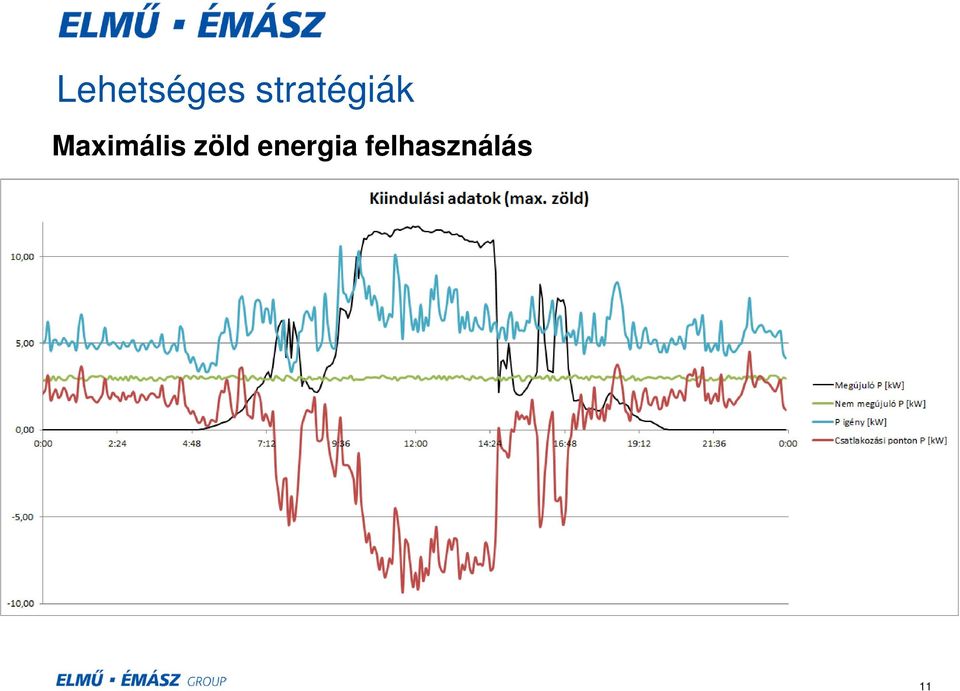 Maximális zöld