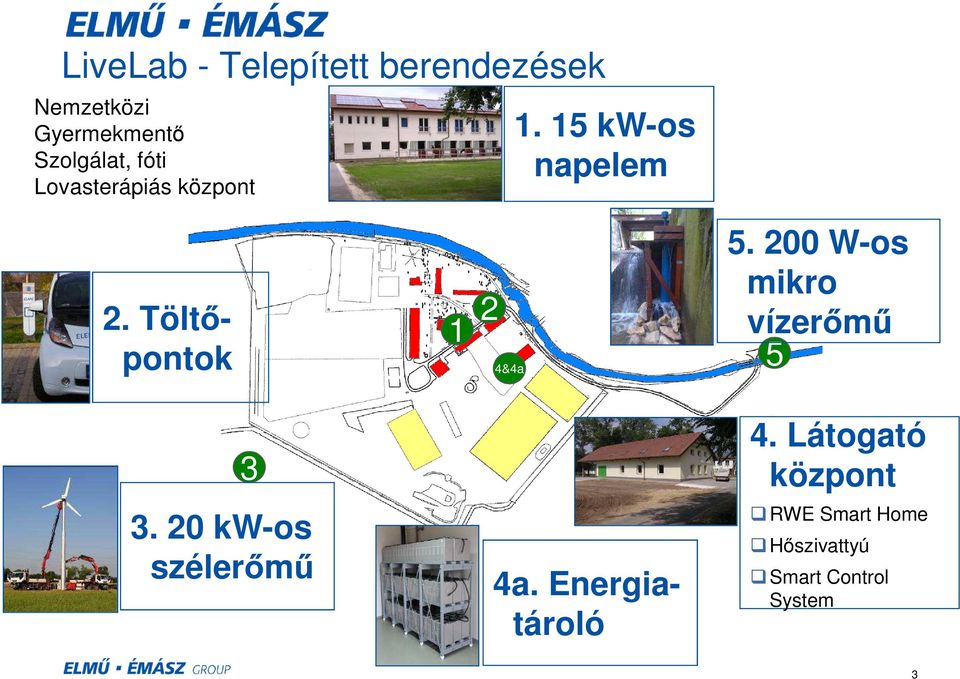 Töltőpontok 1 2 4&4a 5. 200 W-os mikro vízerőmű 5 3 4.