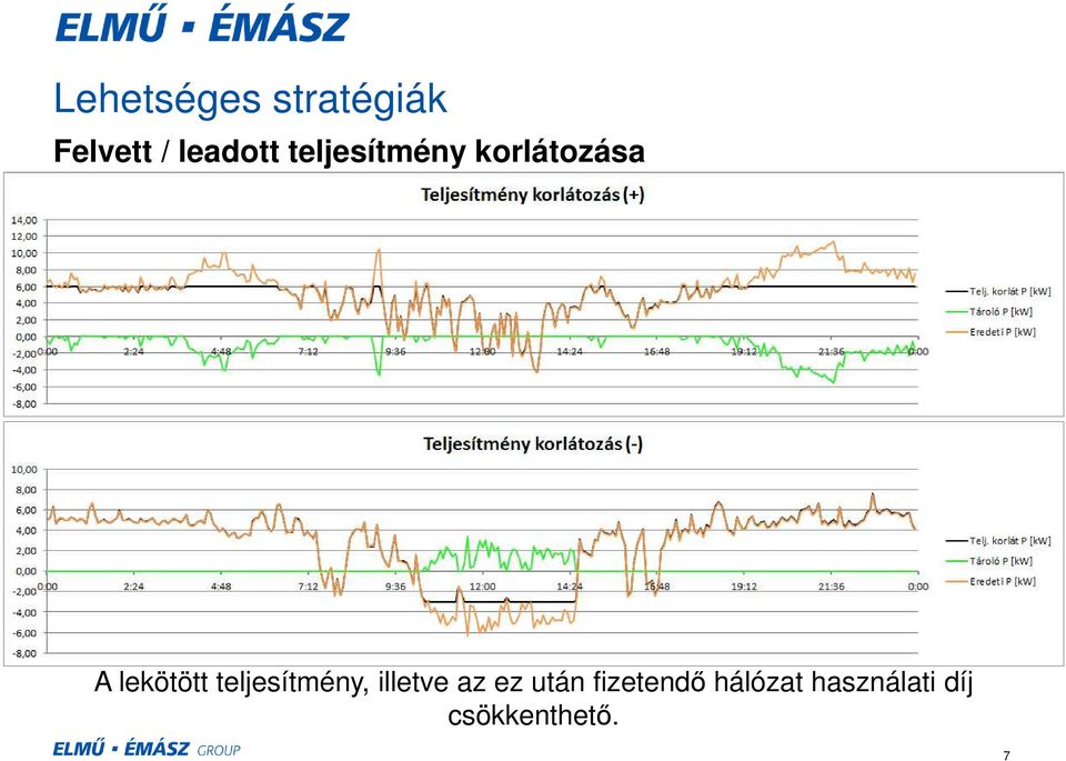 teljesítmény, illetve az ez után