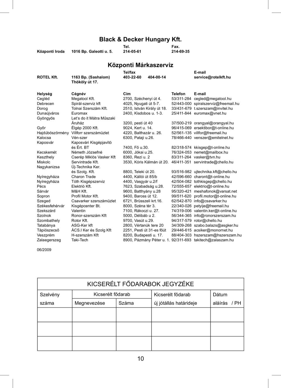 hu Debrecen Spirál-szerviz kft 4025, Nyugati út 5-7. 52/443-000 spiralszerviz@freemail.hu Dorog Tolnai Szerszám Kft. 2510, István Király út 18. 33/431-679 t.szerszam@invitel.