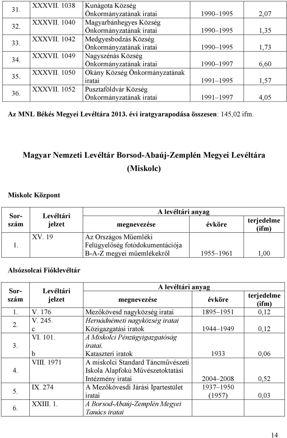 Okány Község Önkormányztánk 1991 1995 1,57 Pusztföldvár Község Önkormányztánk 1991 1997 4,05 Az MNL Békés Megyei Levéltár 2013. évi irtgyrpodás összesen: 145,02 ifm.