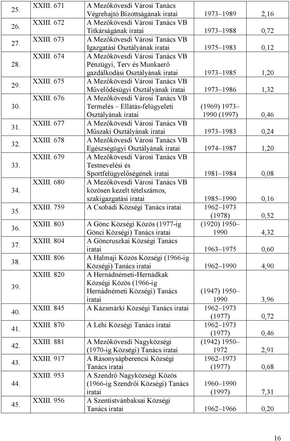 674 A Mezıkövesdi Városi Tnács VB Pénzügyi, Terv és Munkerı gzdálkodási Osztályánk 1973 1985 1,20 XXIII. 675 A Mezıkövesdi Városi Tnács VB Mővelıdésügyi Osztályánk 1973 1986 1,32 XXIII.