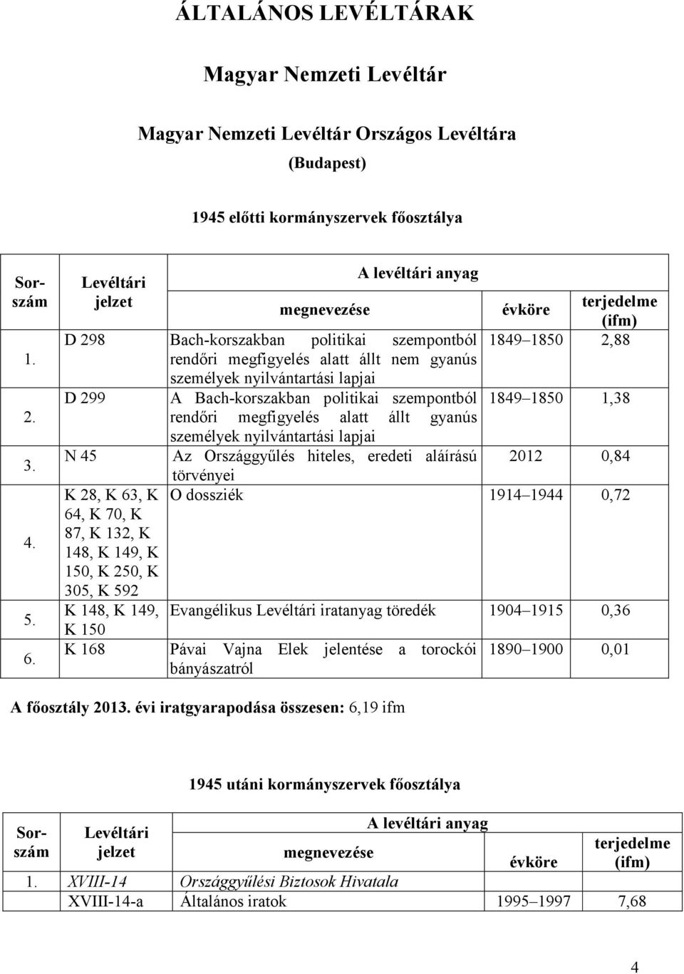 személyek nyilvántrtási lpji N 45 Az Országgyőlés hiteles, eredeti láírású K 28, K 63, K 64, K 70, K 87, K 132, K 148, K 149, K 150, K 250, K 305, K 592 K 148, K 149, K 150 K 168 évköre 1849 1850
