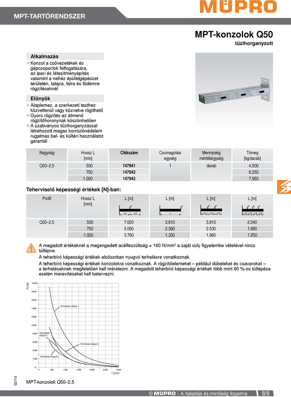 bel- és kültéri használatot garantál Nagyság Hossz L mérték Q50 2,5 500 750.000 4794 47942 47943 4,500 6,250 7,950 Teherviselő képességi értékek [N]-ban: Hossz L Q50 2,5 500 750.000 7.620 5.060 3.