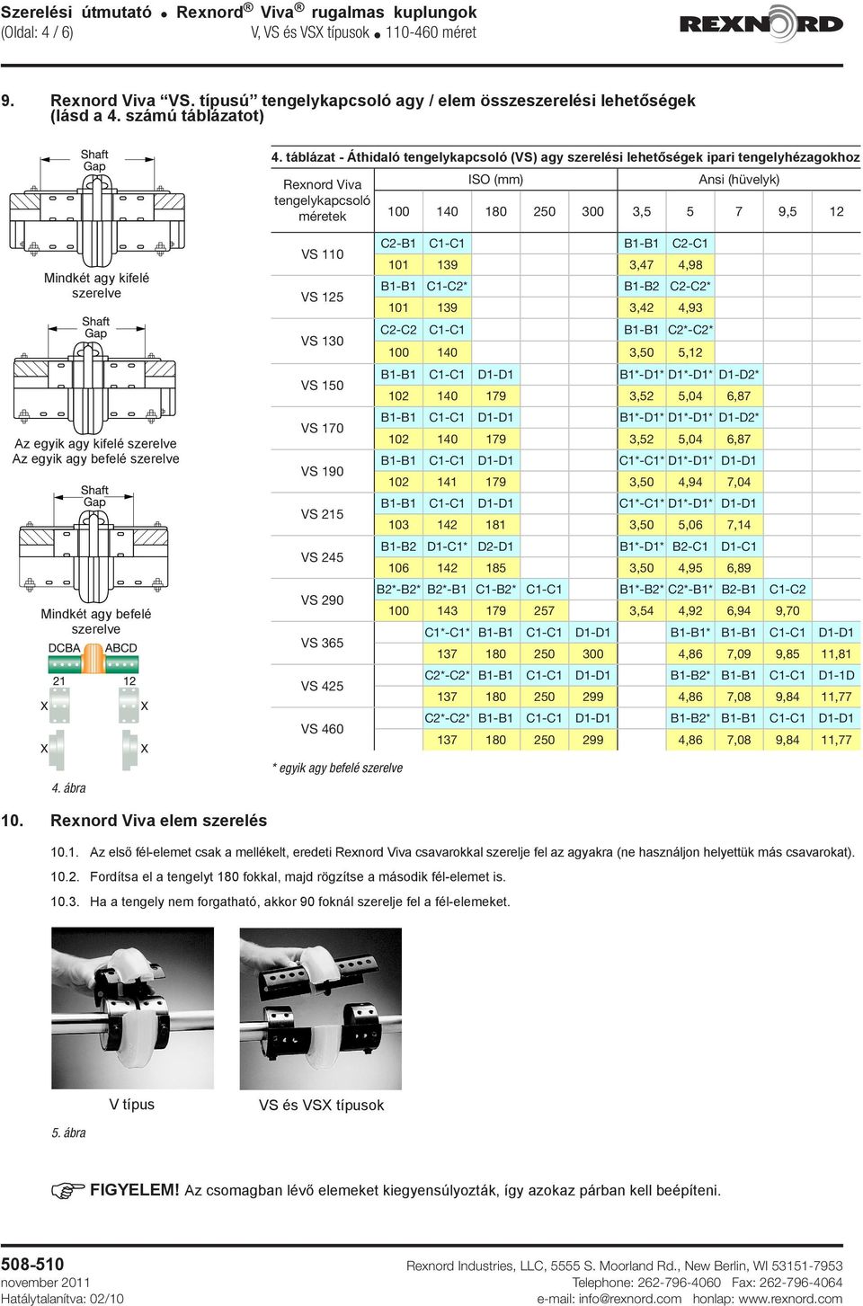 kifelé szerelve Az egyik agy kifelé szerelve Az egyik agy befelé szerelve Mindkét agy befelé szerelve VS 110 VS 125 VS 130 VS 150 VS 170 VS 190 VS 215 VS 245 VS 290 VS 365 VS 425 VS 460 C2-B1 C1-C1