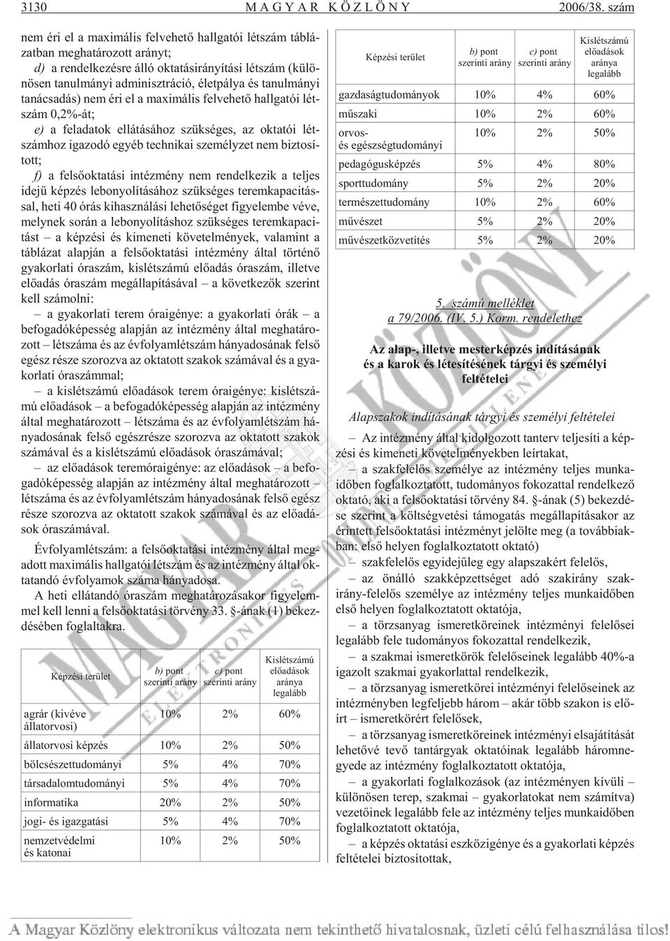 ad mi niszt rá ció, élet pá lya és ta nul má nyi ta nács adás) nem éri el a ma xi má lis fel ve he tõ hall ga tói lét - szám 0,2%-át; e) a fel ada tok el lá tá sá hoz szük sé ges, az ok ta tói lét -