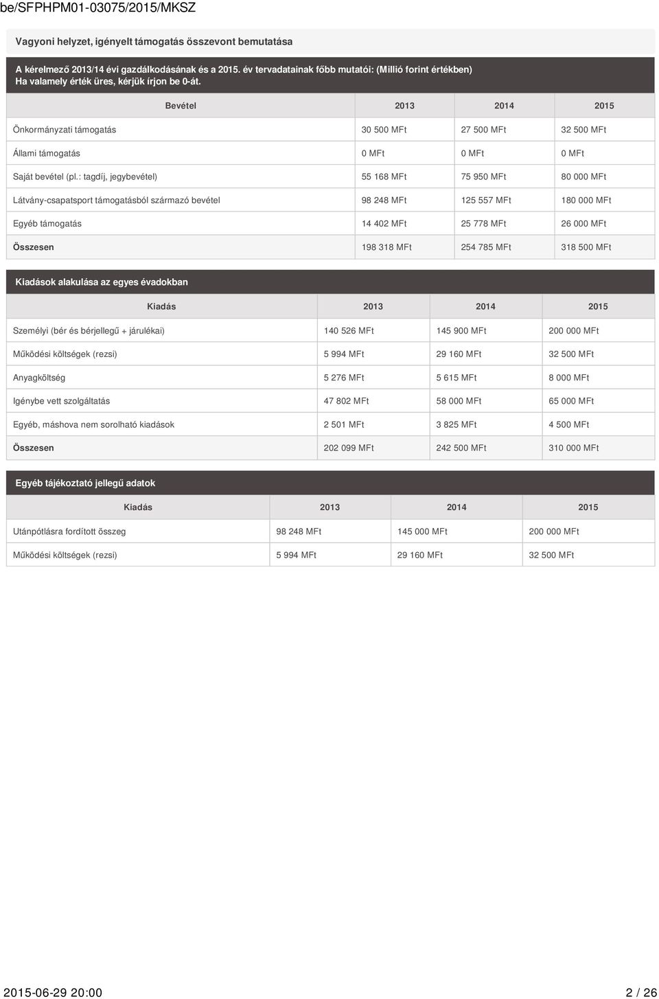 Bevétel 2013 2014 2015 Önkormányzati támogatás 30 500 MFt 27 500 MFt 32 500 MFt Állami támogatás 0 MFt 0 MFt 0 MFt Saját bevétel (pl.