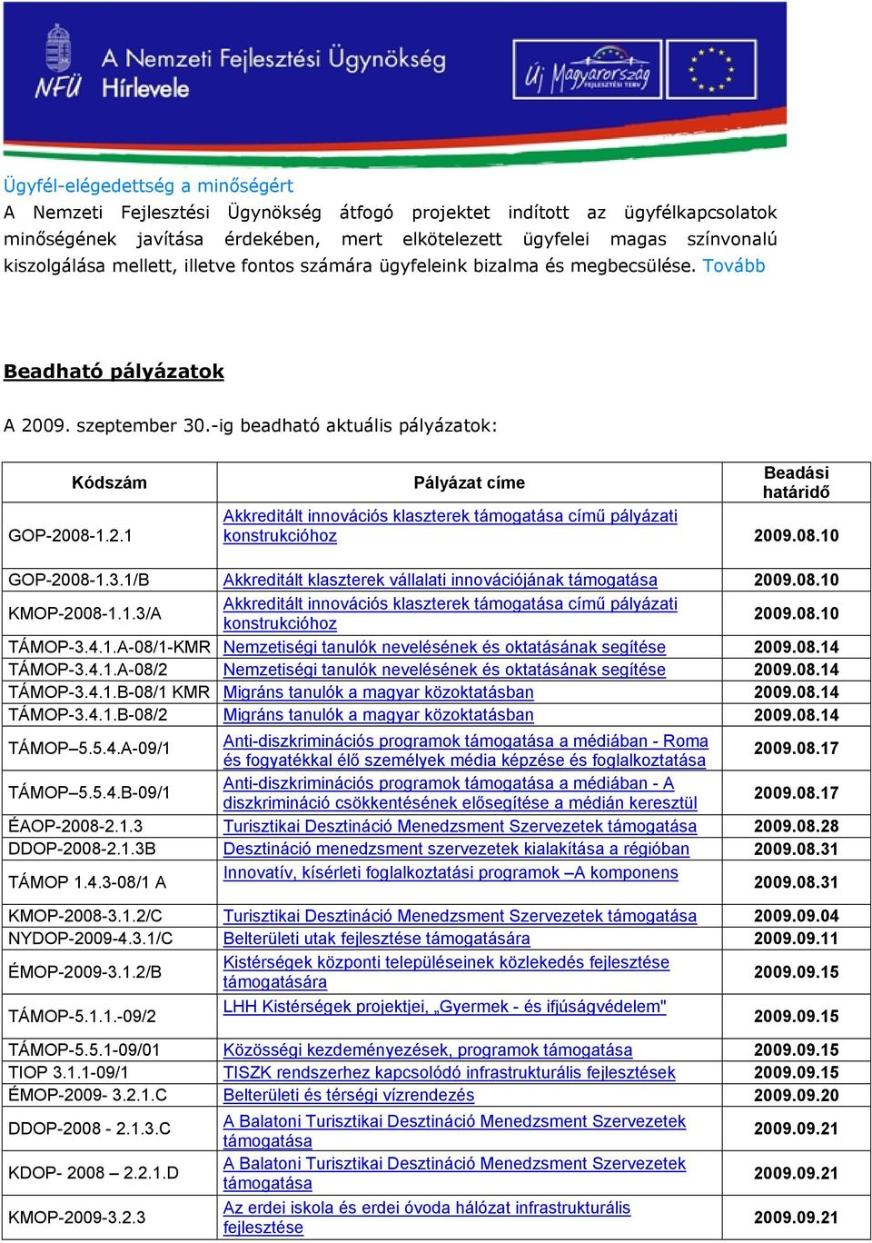 09. szeptember 30.-ig beadható aktuális pályázatok: Kódszám GOP-2008-1.2.1 Beadási Pályázat címe határidő Akkreditált innovációs klaszterek támogatása című pályázati konstrukcióhoz 2009.08.10 GOP-2008-1.