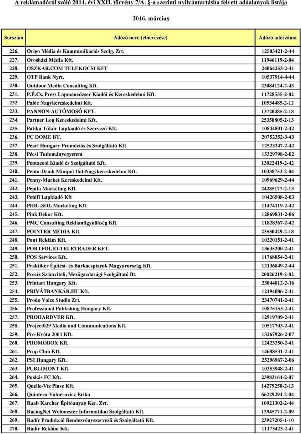 13720485-2-18 234. Partner Log Kereskedelmi Kft. 25358805-2-13 235. Patika Tűkőr Lapkiadó és Szervező Kft. 10844801-2-42 236. PC DOME BT. 20752352-3-43 237. Pearl Hungary Promóciós és Szolgáltató Kft.