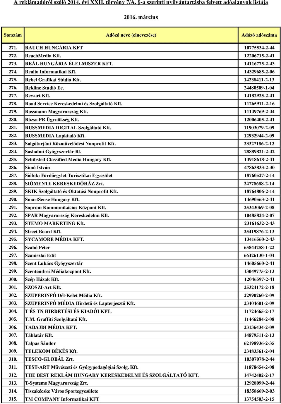 Rózsa PR Ügynökség Kft. 12006405-2-41 281. RUSSMEDIA DIGITAL Szolgáltató Kft. 11903079-2-09 282. RUSSMEDIA Lapkiadó Kft. 12932944-2-09 283. Salgótarjáni Közművelődési Nonprofit Kft. 23327186-2-12 284.