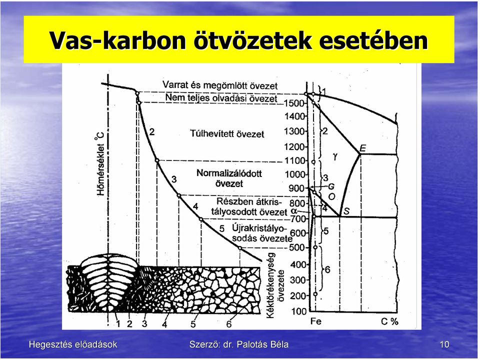 esetében