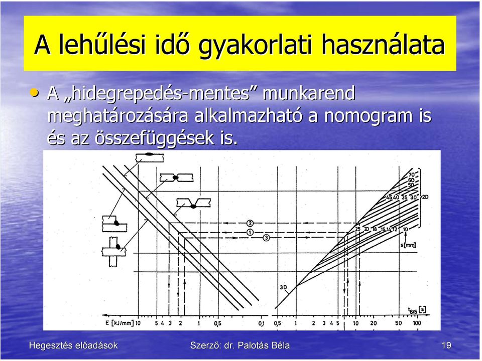 meghatározására alkalmazható a nomogram