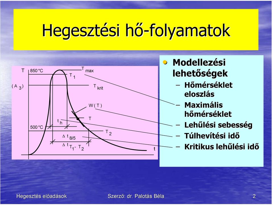 Hőmérséklet eloszlás Maximális hőmérséklet Lehűlési